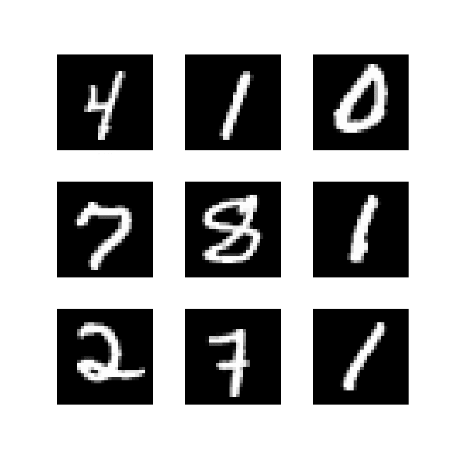 Digit Classifier